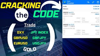 "Cracking the Code: The Simple Approach to Easy Forex Trading" Net Worth