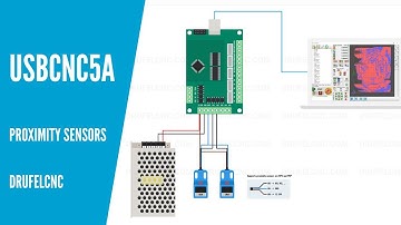 Connection diagram for USBCNC5A and proximity sensors