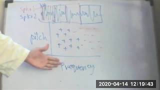 Evaluating Classifiers