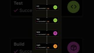 What are Github Actions? #github #githubactions #devops