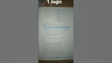 12 th Mathematics Practical solution || Practical No.1 Logic || Maharashtra board |