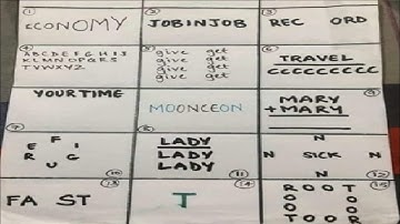 Interpret the following pictograms - Solve these individual brain teasers puzzles #1