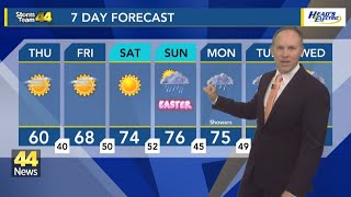 Widespread Frost Possible Tonight