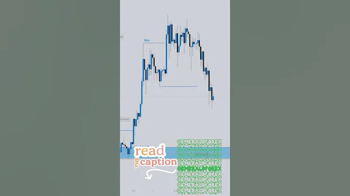 How To Take Confirmation Entry | Bos | Choch | Liquidity | Orderblock | Smart Money Concept #forex