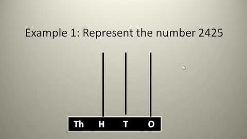 Counting up to 9999 chapter 2 Math class 3