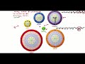 College prep chemistry notes 35 the octet rule and charge