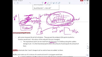 Buffers and titration curves video 1