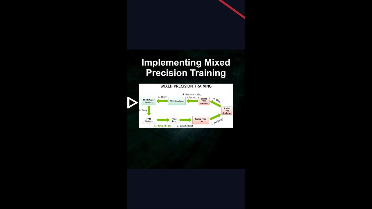 Implementing Mixed Precision Training 
