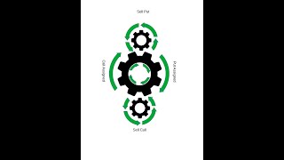 Introduction To The Wheel Strategy