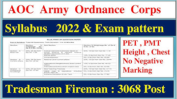 Army Ordnance Corps Syllabus 2022 ¦¦ AOC Tradesman Syllabus 2022 ¦¦ Army Ordnance Corps Vacancy 2022