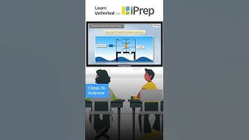 Energy From The Sea - Wave Energy | Sources Of Energy | Science | Class 10 | iPrep #science