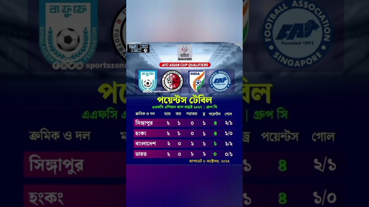 AFC ASIAN CUP QUALIFIER-POINT TABLE 