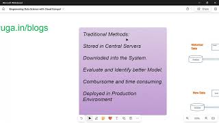Empowering Data Science with Cloud Computing.