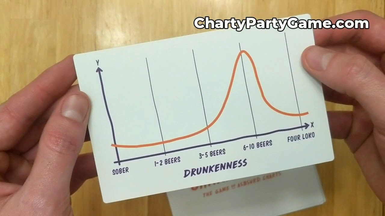 Charty Party Kickstarter Video - YouTube