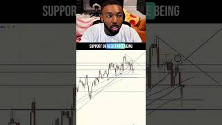 Why Higher Time Frames Matter in Trading