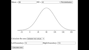 Using Stapplet for Normal Distributions