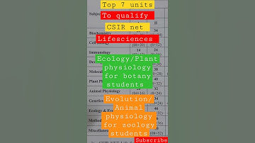 Most important units to Qualify CSIR NET JRF LIFE SCIENCE| Most Weightage Units|#shorts #best #viral