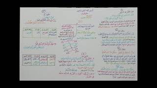 البلاغة الواضحة ( أركان التشبيه ) 1