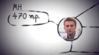 Как Навальный Роспил пилил