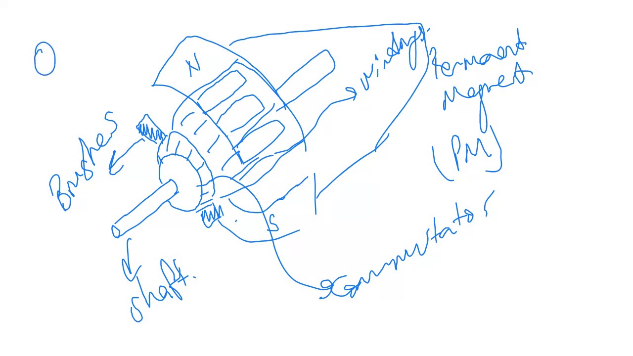 Bb Collaborate EEE103 Week 6 recording 1 YouTube