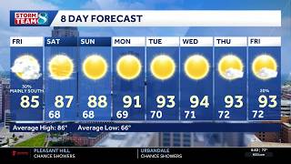 Iowa weather: Final day of clouds with spotty showers before our sunny stretch