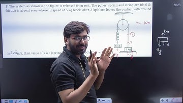 the system as shown in the figure is released from the rest the pulley spring and string are .......
