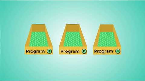 03 - Binary File Types (Executable, Shared library and Relocatable) and Relocation