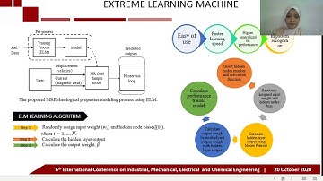 ME057-Prediction Model of Magnetorheological (MR) Fluid Damper Hysteresis Loop Using Extreme...
