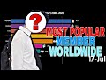 Most Popular Pentagon Member Worldwide | 2016-2020