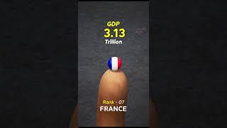 GDP at human Finger | Top 10 countries GDP size #comparison  #gdp