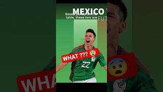 FIFA 2026 Group A - Prediction #fifa #worldcup  #footballshorts