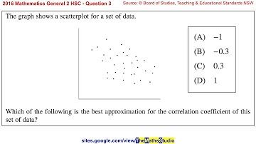 2016 Maths General 2 HSC Q3 Estimate correlation coefficient given scatterplot of bivariate data