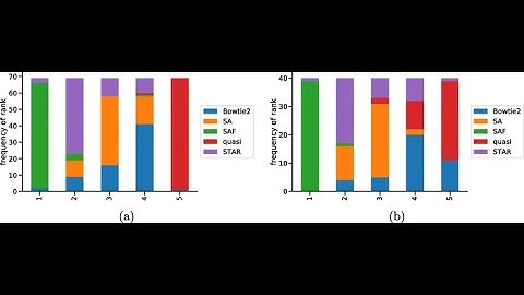 Oracle Database Histograms : What are they