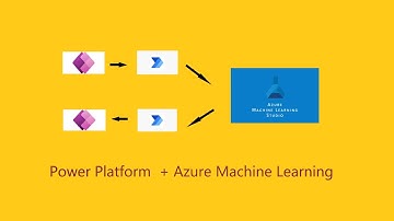 Power Platform with Azure Automated Machine Learning