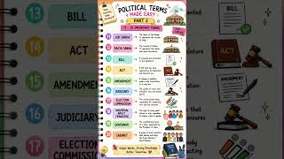 10 Important Political Terms Part 2 🇮🇳 | Indian Polity Shorts #PoliticalTerms#Education#gk