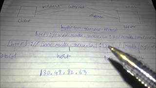 eng 2003 assignment 5