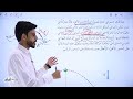 الحصة الأولى من درس الحركة في بعدين فيزياء الصف العاشر الفصل الدراسي الأول 