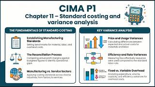 Standard costing and variance analysis | CIMA P1 C11 | [Summary]| #standardcosting #varianceanalysis