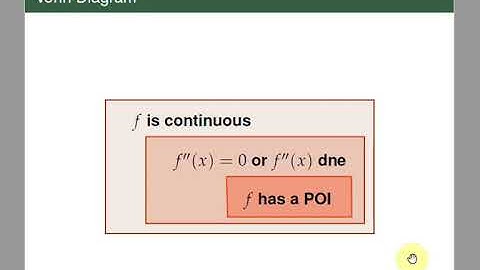 [Math 21] Lec 2.6 Concavity and the Second Derivative Test (Part 2 of 4)