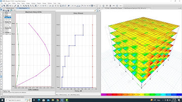 Linear Static Analysis of Building Using ETABS