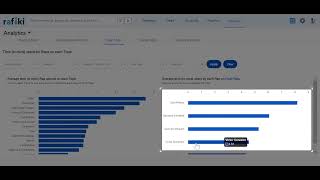How to emulate the success pattern of your best conversationalist across your team? screenshot 3