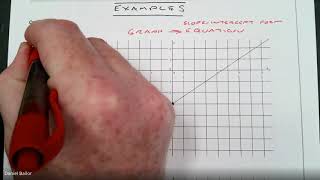 8th Grade Eureka Math Module 4: Lesson 20 - From Line to Linear Equation