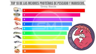 Los 10 Pescados con más proteínas by Strong Muscle 25,027 views 3 years ago 5 minutes, 15 seconds