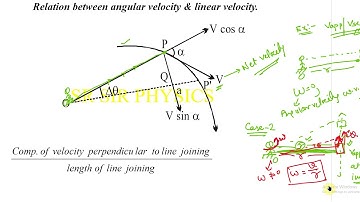 how to calculate Angular velocity of  a moving particle about a point