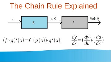 2.4 Derivatives - Chain Rule and Power Chain Rule
