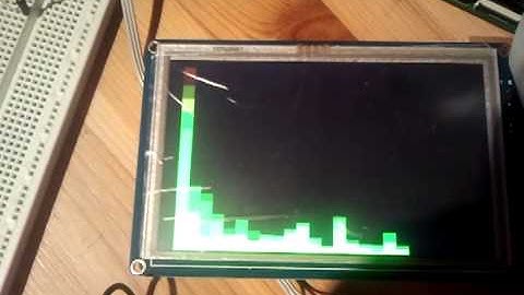 audio analyzer stm32f4