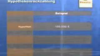 Finanztipp Hausbau mit Fördermitteln der KS Hausbau GmbH Hilzingen