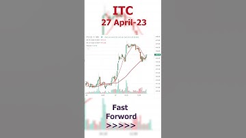 ITC  6-hour trading moment in 1-minute 27 April-23 | Fast Forward | #itc