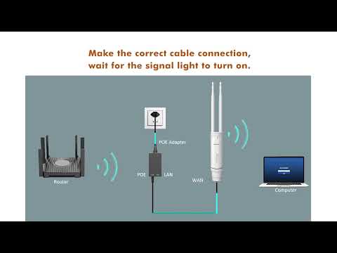 Comfast AC1200 Outdoor