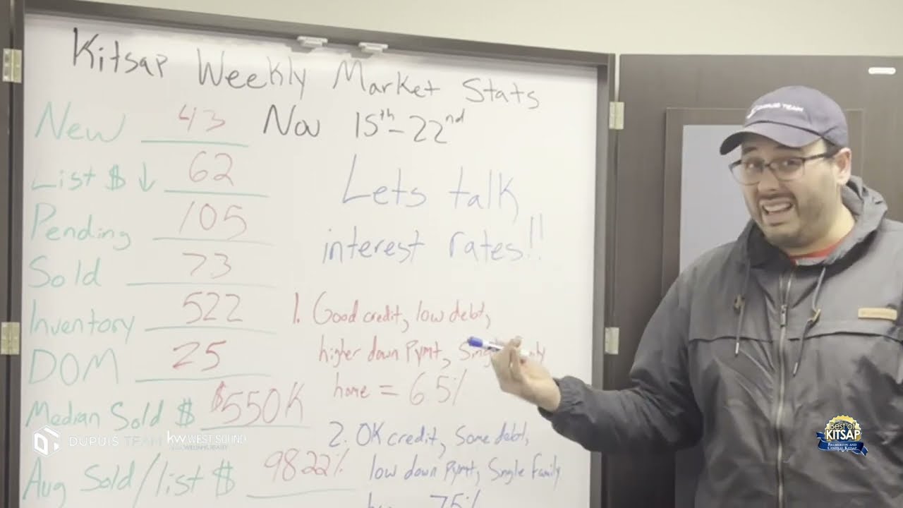 Interest Rates Spur Home Buying In Kitsap - Seller Opportunity